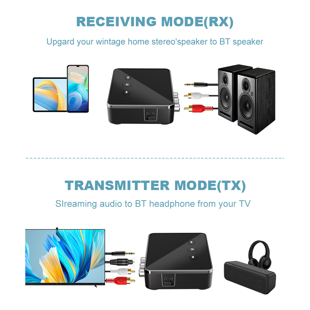 Récepteur-émetteur BT 5.4 avec - Bluetooth Adapter Receiver avis et prix