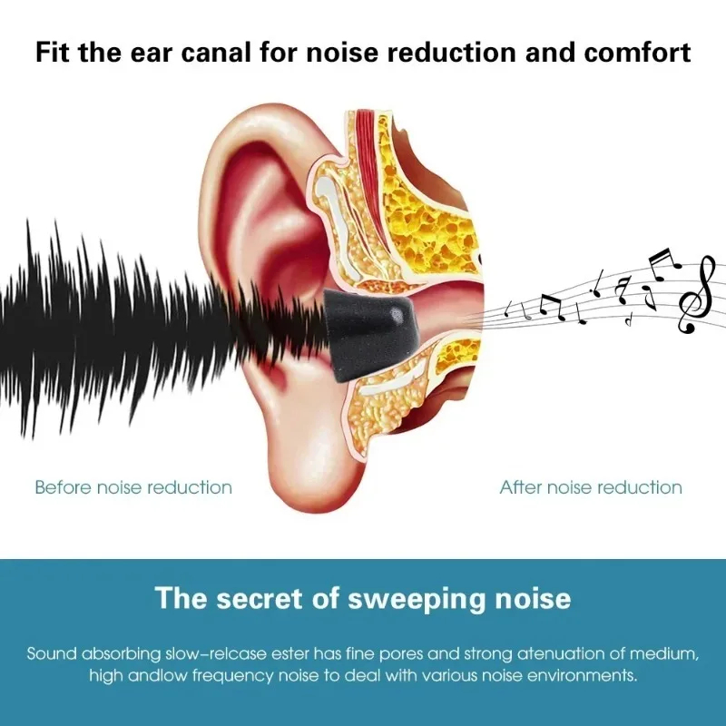 Étui pour écouteurs en mousse  - Earphone Foam Tip avis et prix