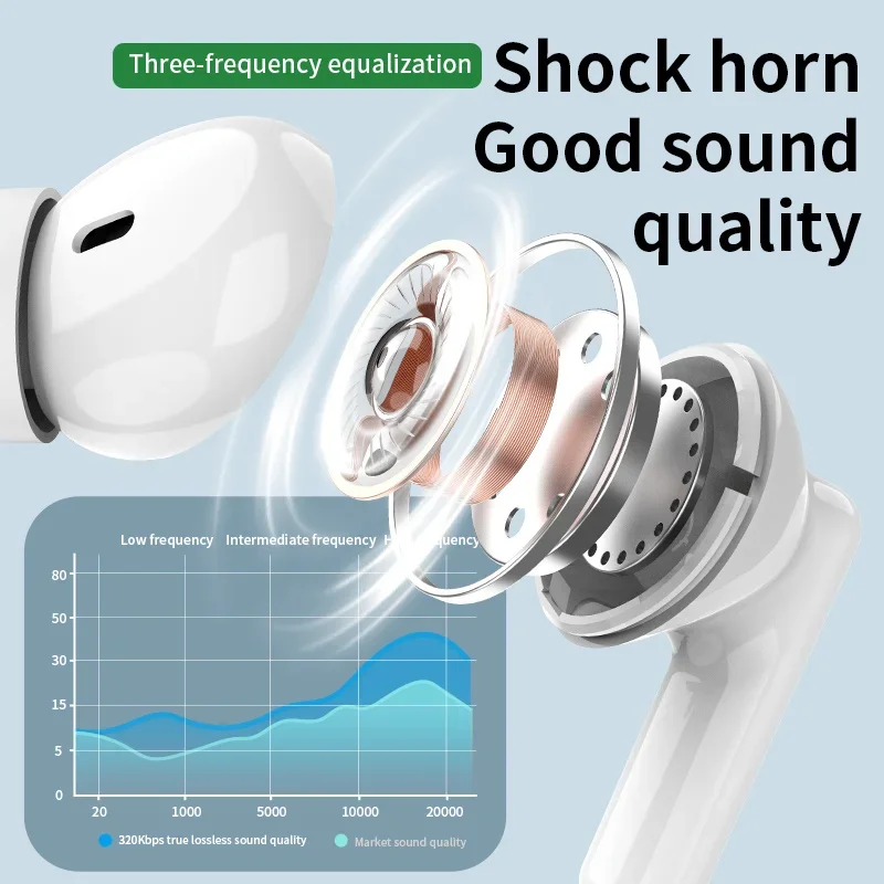 Nouveau casque sans fil Blueto - Bluetooth Headset On Ear avis et prix